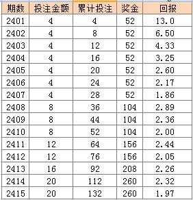 2024澳门彩天天开奖结果,接头解释落实解答_DP版86.767