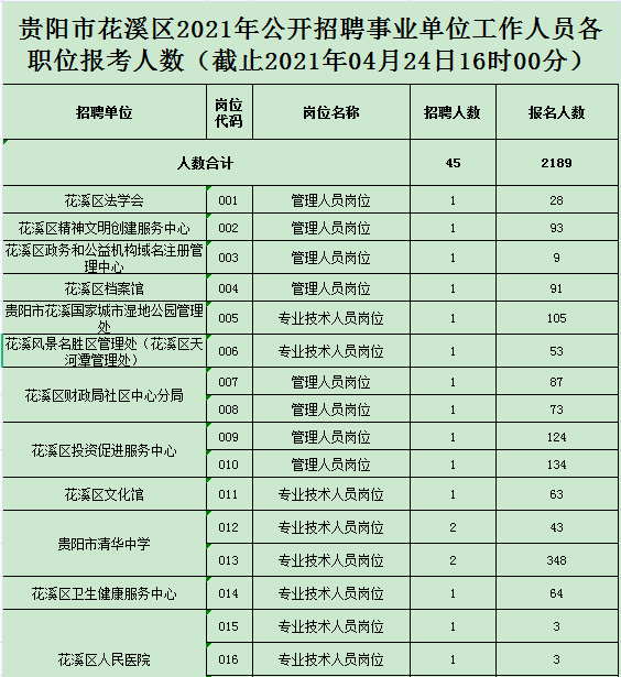 花溪招聘网最新招聘及其利弊分析概览
