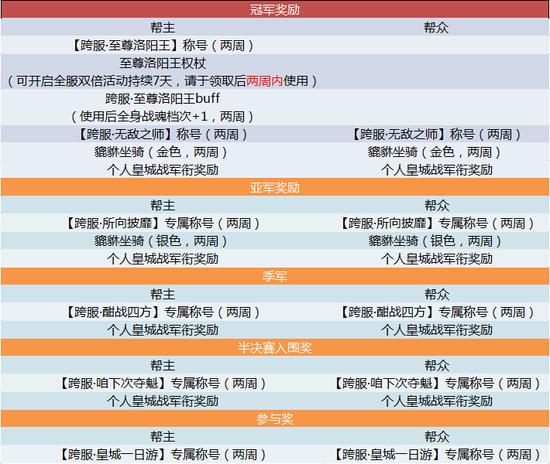 2024年天天彩资料免费大全,全面解答解释落实_检测版42.961
