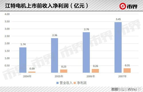 江特电机最新动态，铸就辉煌成就，展望未来发展之路