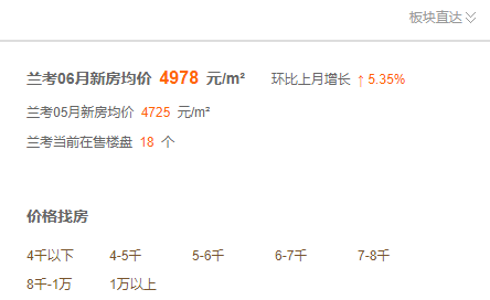 兰考最新房价走势、分析与展望未来趋势