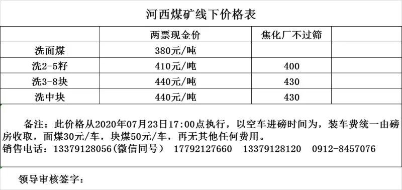 榆林煤炭最新价格动态更新