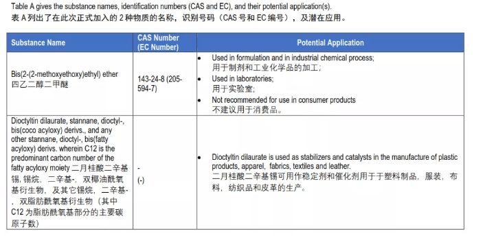 REACH最新标准，欧洲化学品监管的里程碑