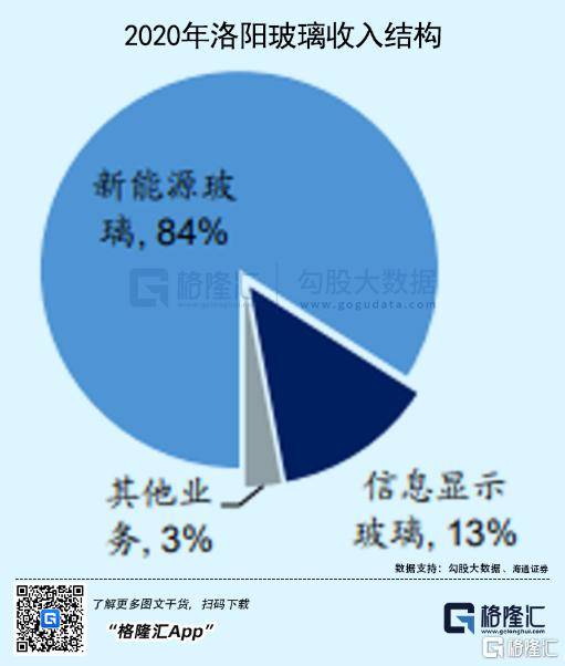 洛阳玻璃最新动态及获取理解步骤指南