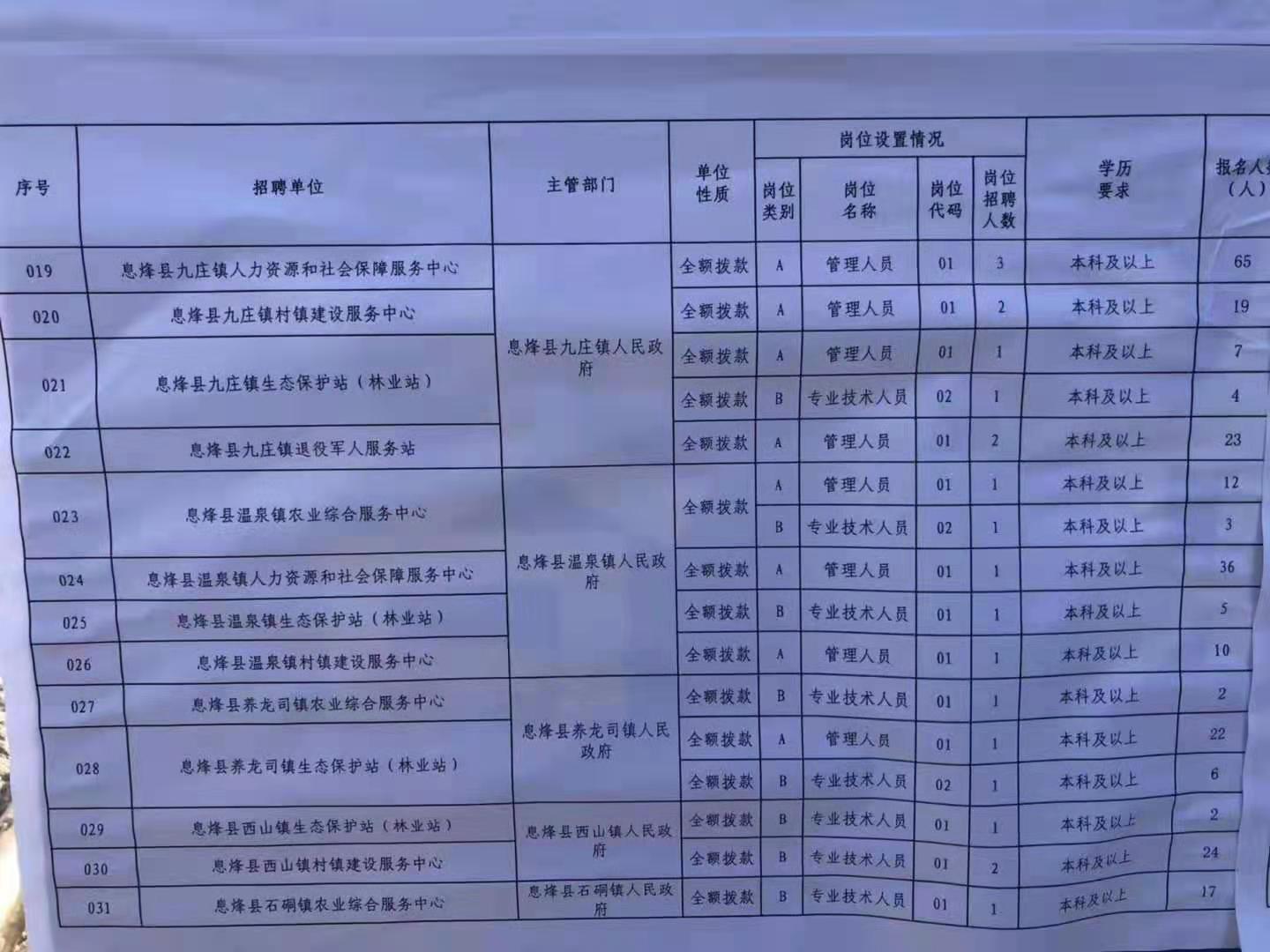 息烽最新招聘信息揭秘，小巷中的独特风味岗位等你来探索！