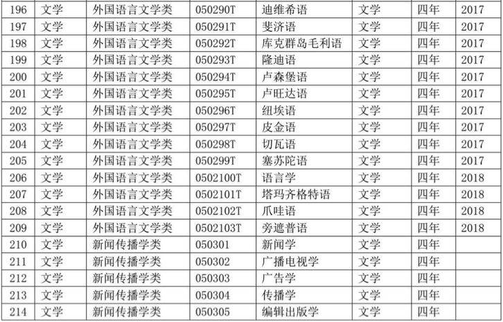 最新大学专业分类详解，如何选择适合自己的专业？