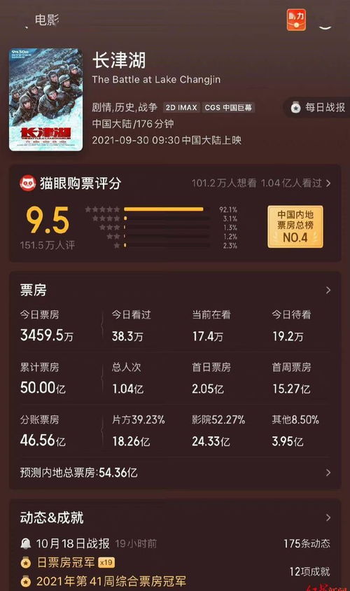 最新实时电影票房，梦想照进现实，变化带来自信与成就感