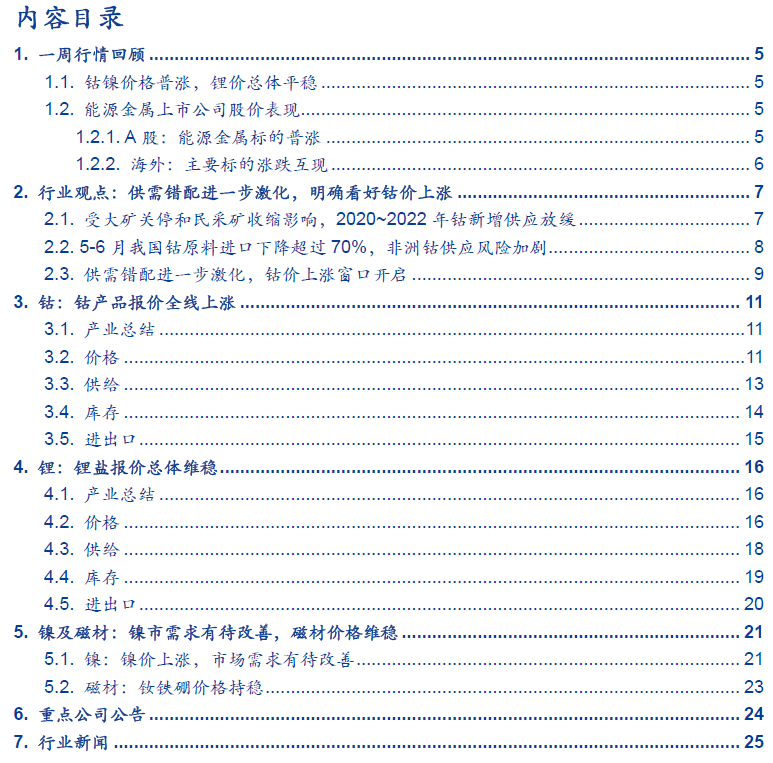 钴金属最新价格揭秘，洞悉市场动态，掌握价格变化！