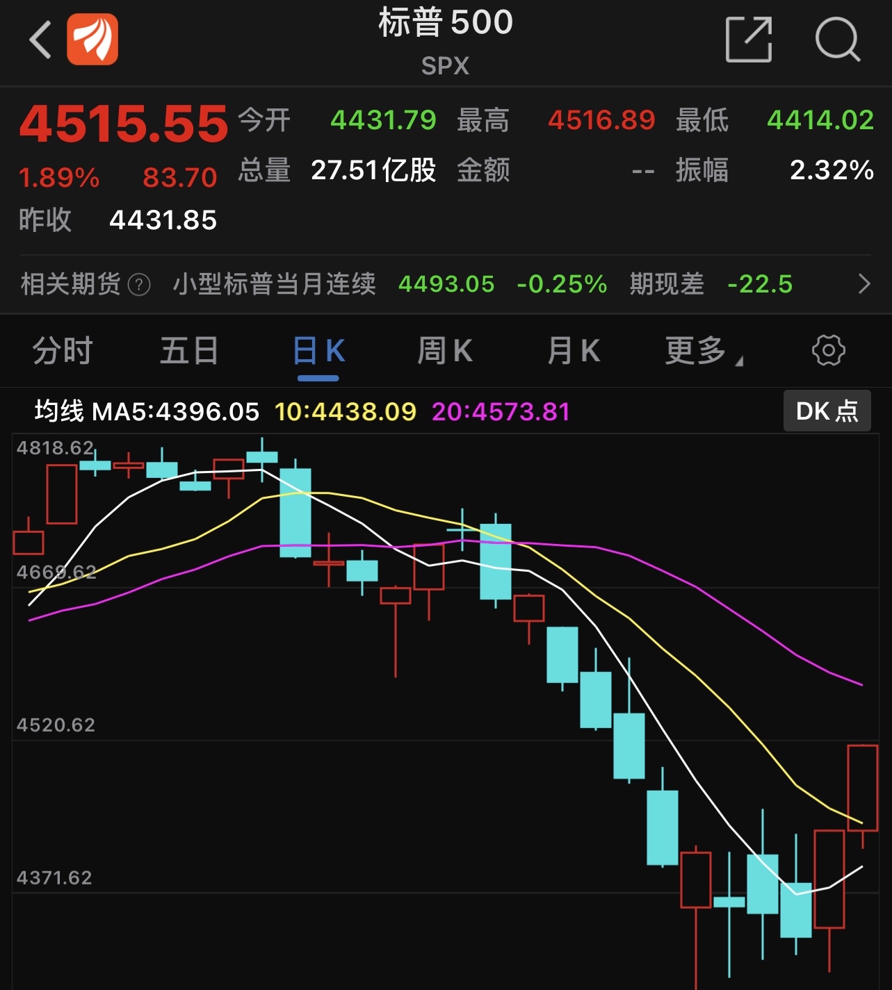 美股收盘回顾，温馨日与收盘后的故事