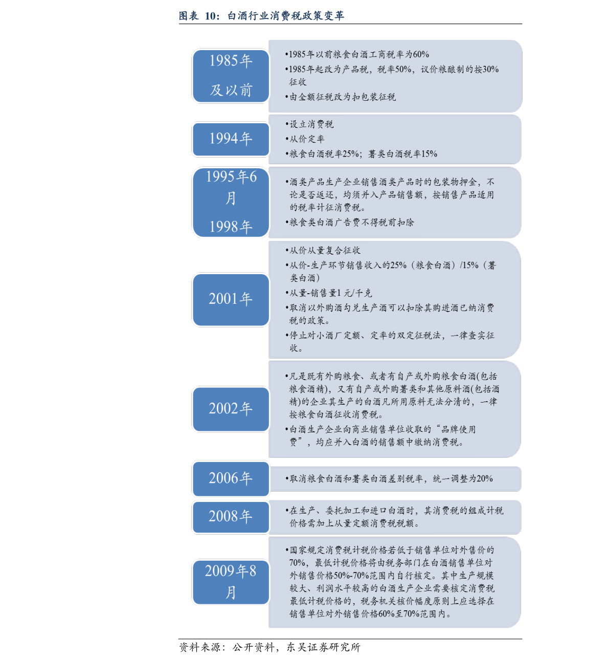 互联网服务 第1086页