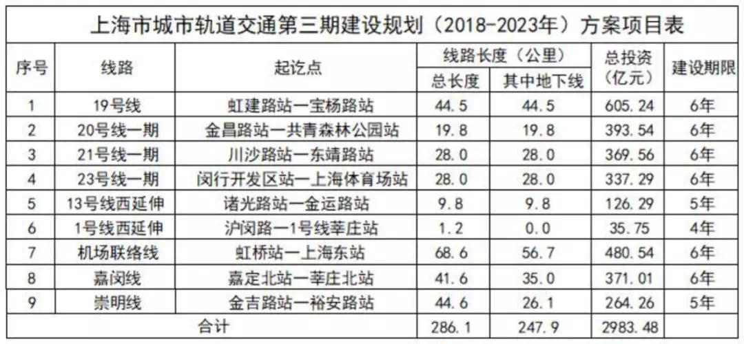 崇明地铁最新动态，全面指南与详细步骤解析