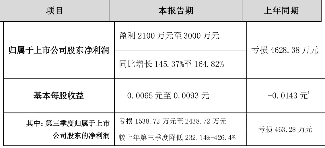 奥特佳最新动态揭秘，公司发展新动向一网打尽