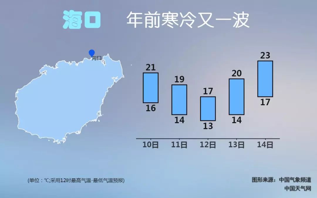 海南气候多变，最新天气预报及应对策略探讨
