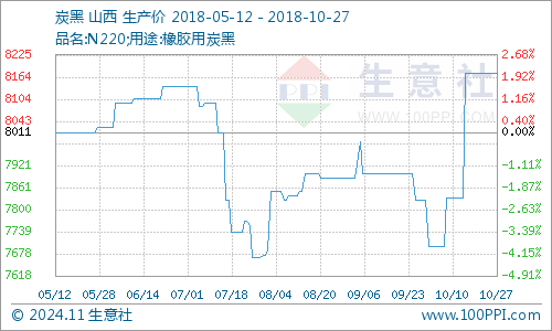 炭黑最新价格走势详解，如何获取并分析价格走势图及市场趋势分析