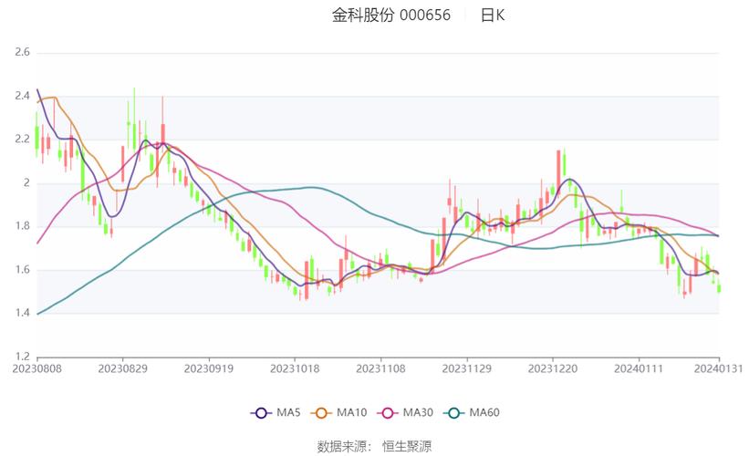 金科股票最新动态，时代印记与行业翘楚