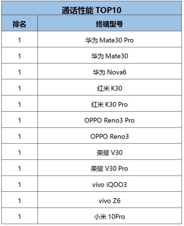 互联网服务 第1078页