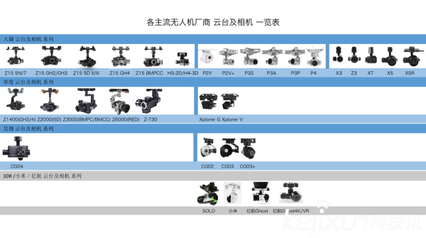 铁路公路涂料 第1086页