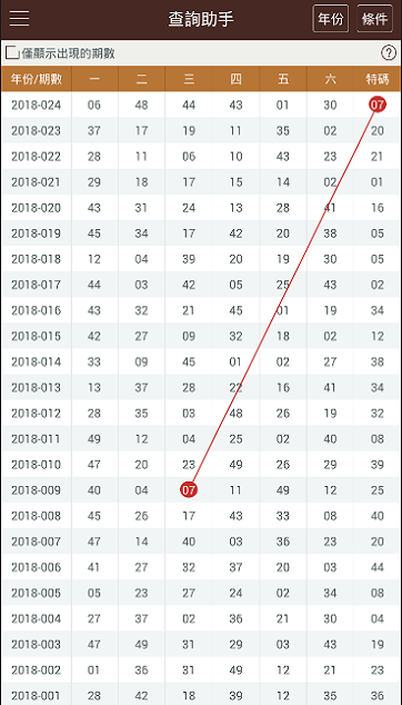 澳门彩4949开奖记录：WBI232.19版详细解析