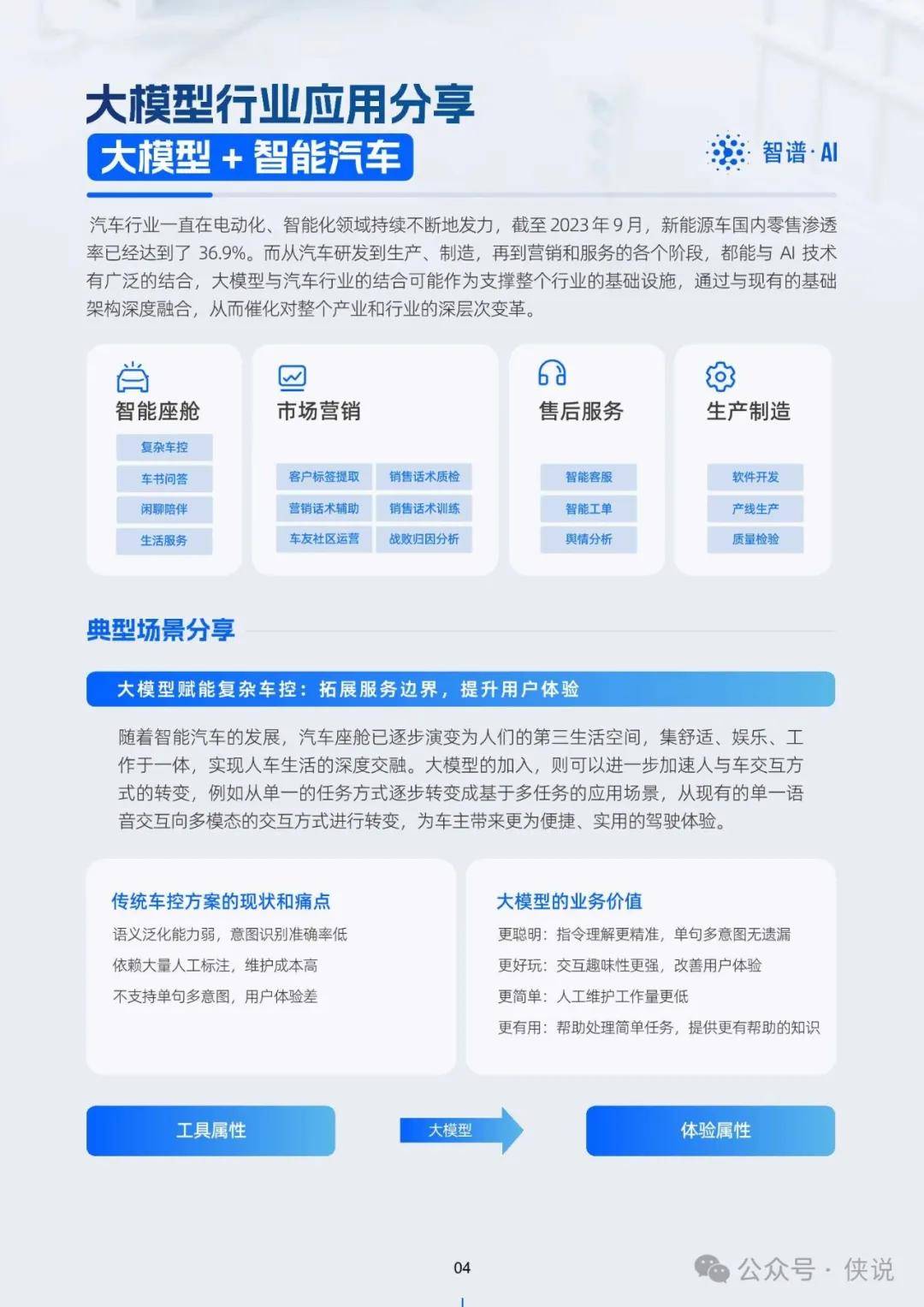 2024年新奥官方正版资料免费分享，GMA592.73安全评估连续版方案