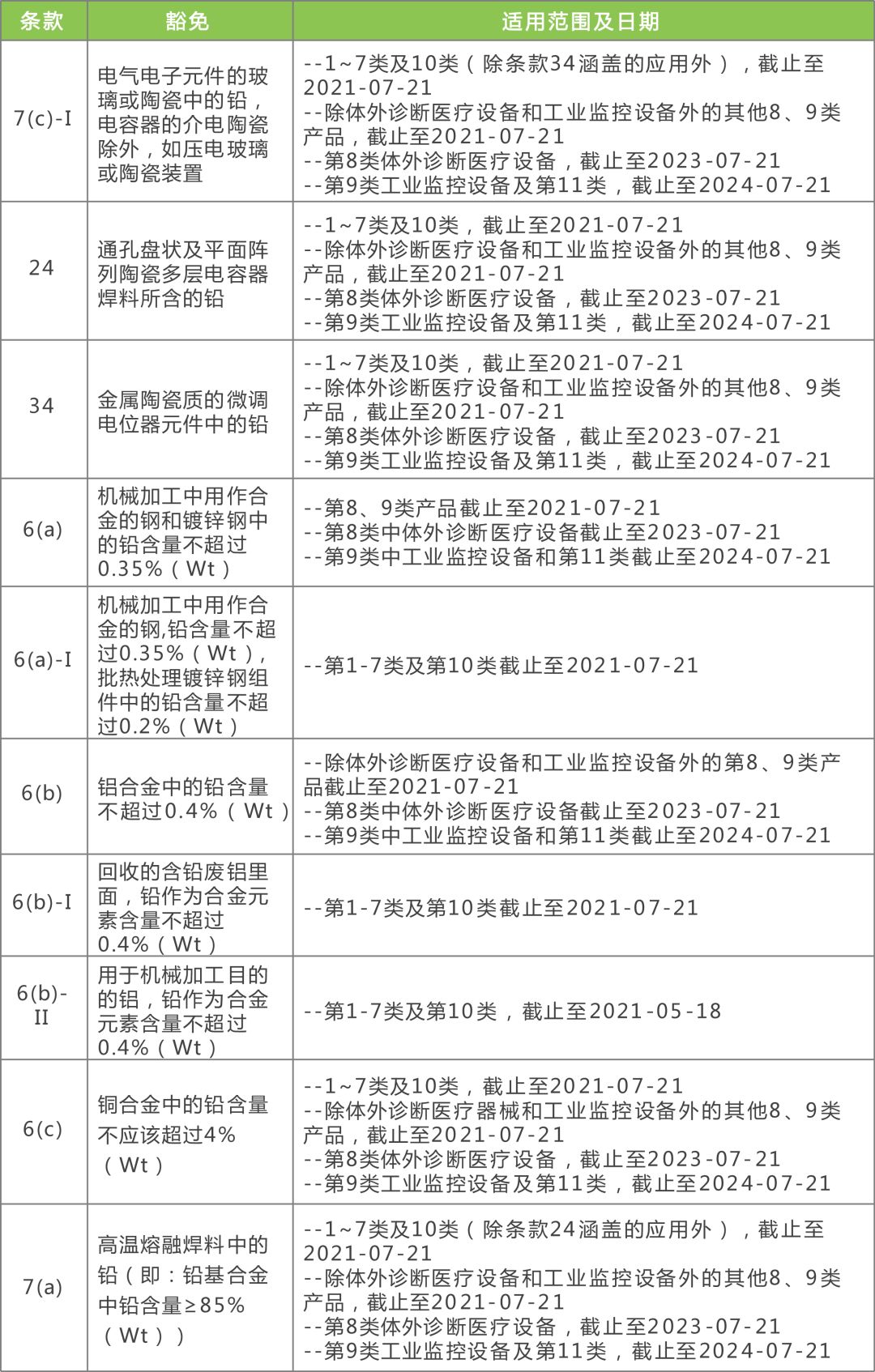 2024新奥资料免费详尽，DGO727.71直观解析版解答全面