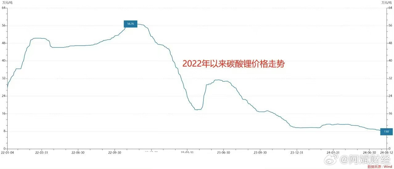 锂价格今日最新行情，友情、家庭与锂的温馨故事