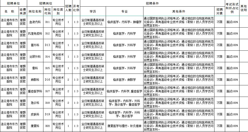 连云港最新招聘动态，温馨日常故事揭晓