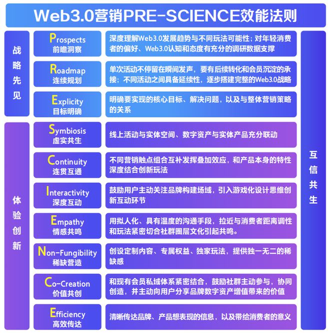 2024正版资料全免费提供，手游版OVS418.81安全评估攻略