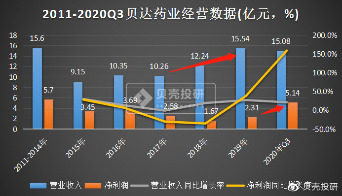 贝达药业创新研发引领未来，最新消息揭秘企业动态