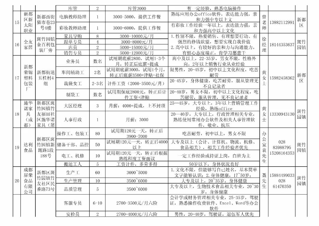 新都招聘网最新招聘信息及求职全步骤指南