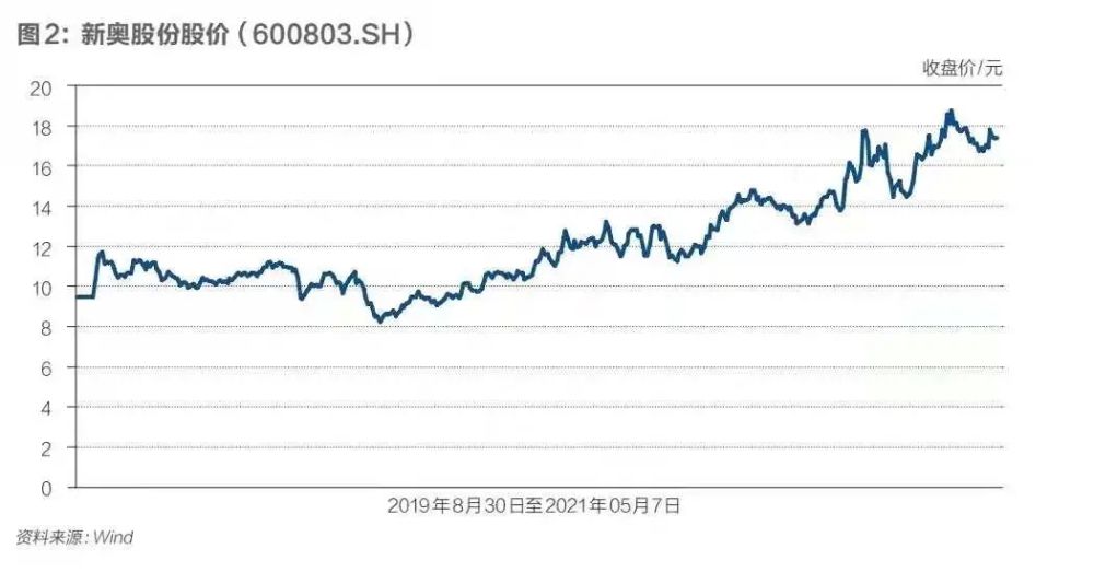 2024年新奥正版资料完全解析掌握最新趋势与技巧_BK98.154