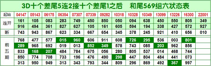 三D最新试机号观点论述与解析