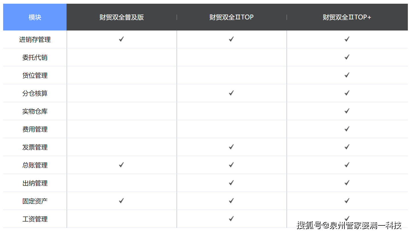 管家婆一票一码资料，最新解答解释定义_Superior9.53.38