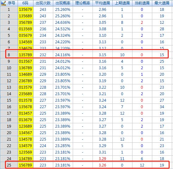 铁路公路涂料 第1070页