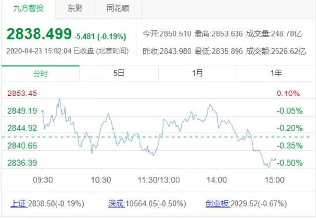 新澳历史开奖最新结果查询今天，全面数据分析实施_Advanced10.24.95