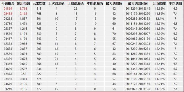 2023澳门码今晚开奖结果记录，专业说明解析_3D34.58.18