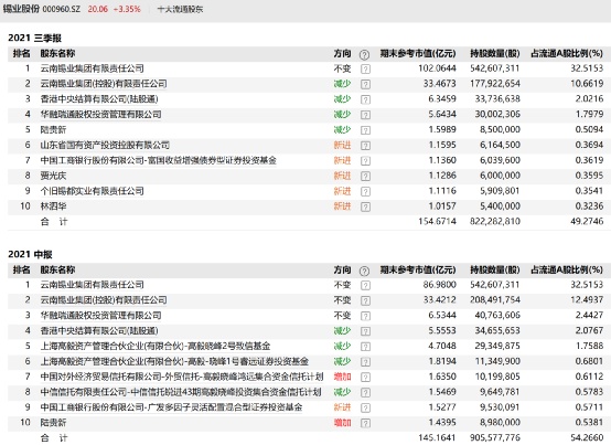 冯柳最新持股动向，深度解析投资新策略