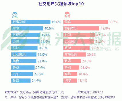 2024新奥免费看的资料，深入数据策略设计_社交版68.58.30