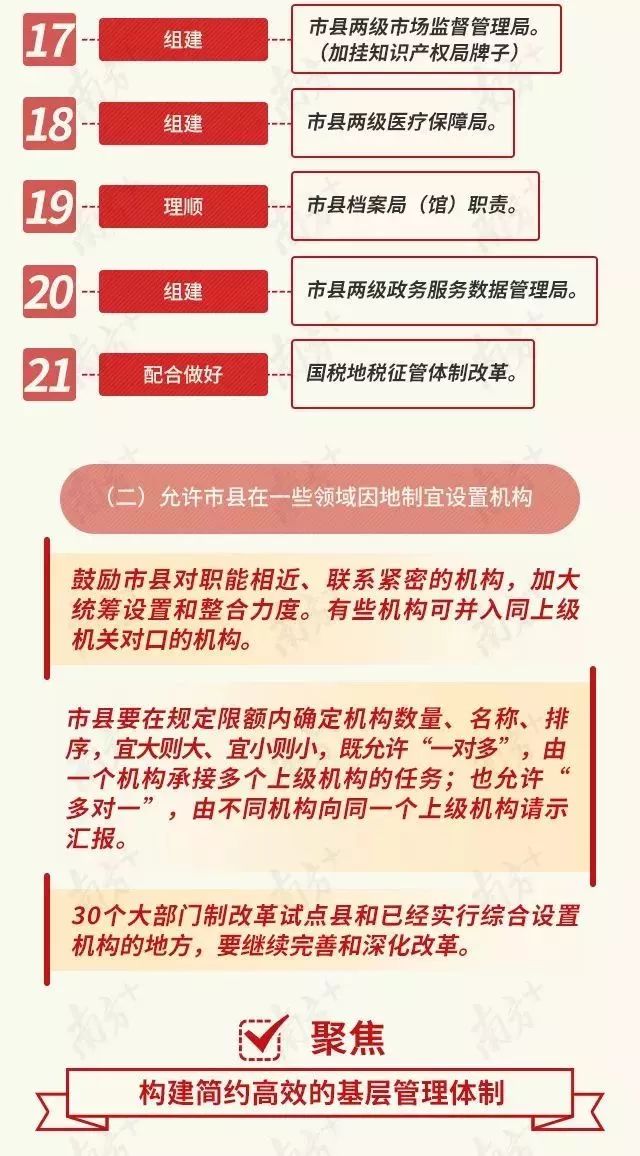 国家机构改革最新方案及步骤指南解析
