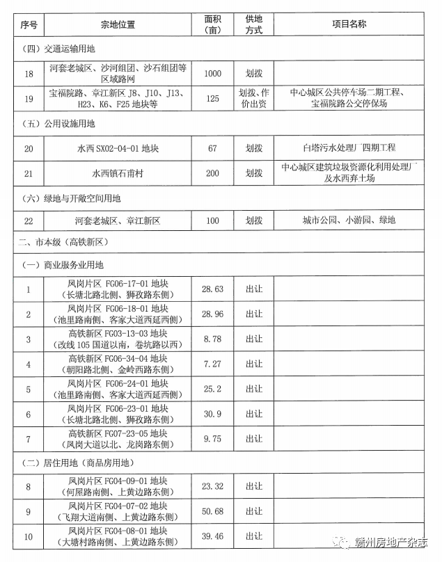 福清市最新新闻动态，城市发展与民生改善报告