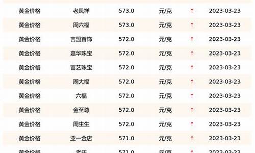 最新黄金走势分析，今日行情详解与步骤指南
