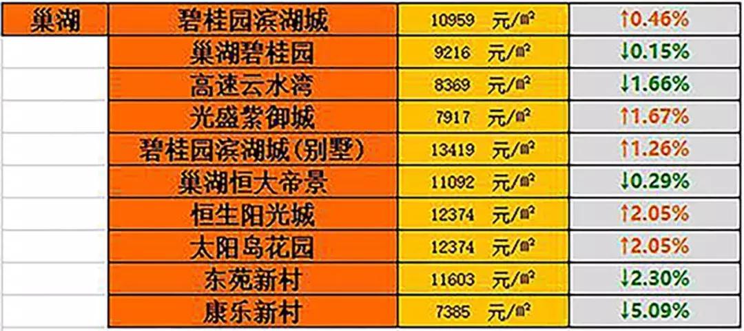 肥东房价最新消息重磅更新！