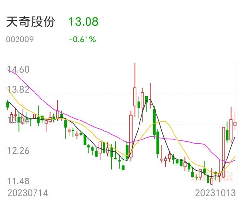 天奇股份最新动态深度分析与观点阐述