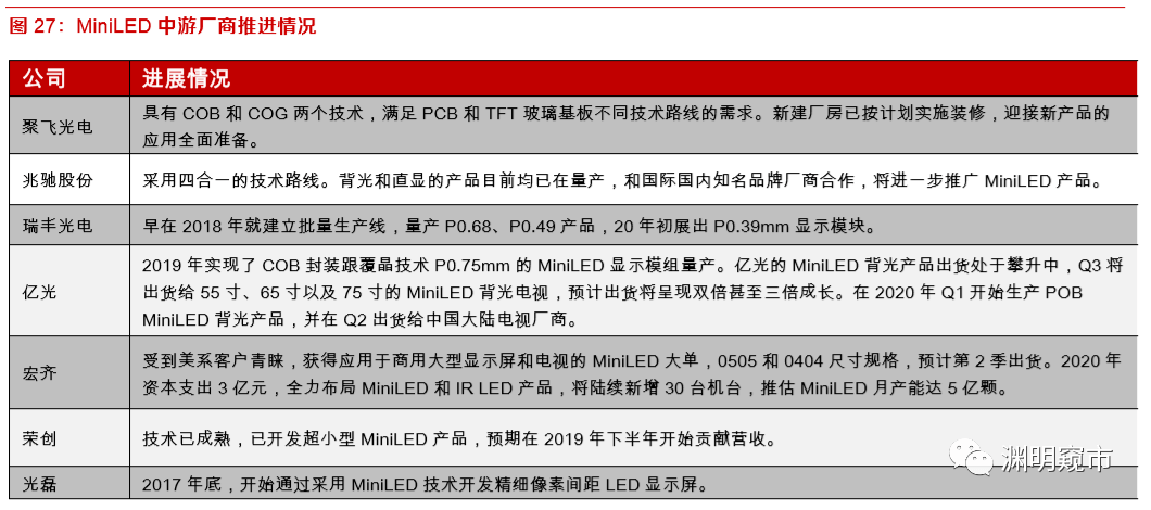 铁路公路涂料 第1056页