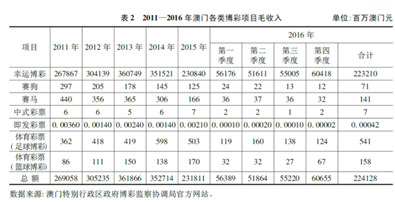 2024年澳门管家婆三肖预测，深度解析及最新研究_创业板FZW931.97详述