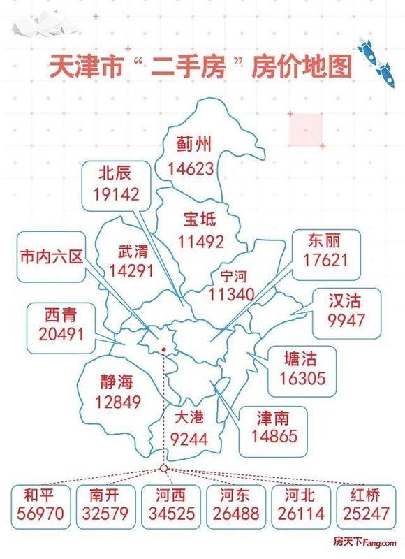 塘沽房价最新动态与区域房地产市场走势分析