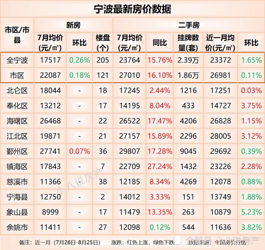 宁波北仑最新房价走势及分析