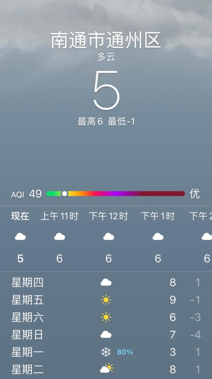 南通最新天气预报及获取指南