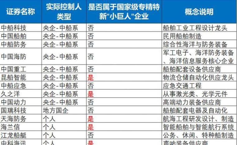互联网信息服务 第1050页