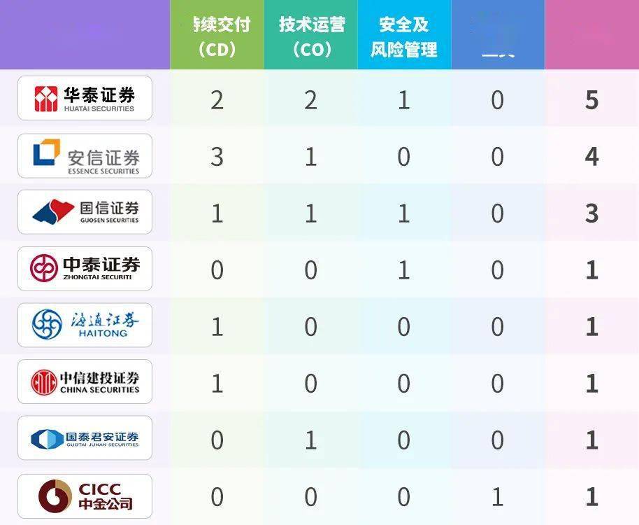 新澳门一码通100%精准，企业评估标准版TUZ770.64
