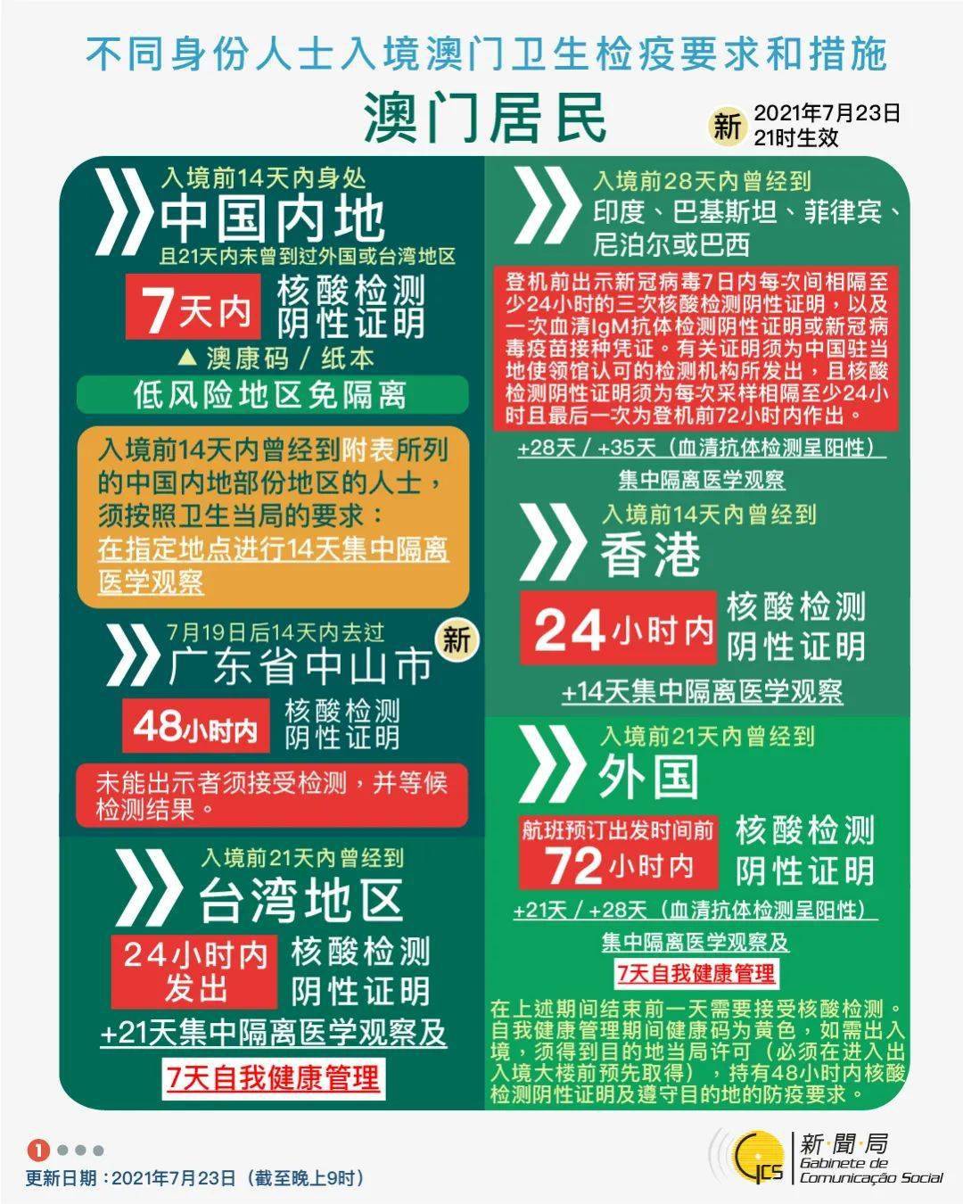 新澳门资料免费长期公开,2024,安全设计解析策略_超清版DYJ661.55